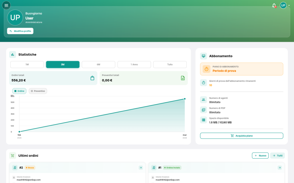 dashboard_ita Dashboard amministrativa con statistiche degli ordini e dettagli abbonamento. Periodo di prova attivo.